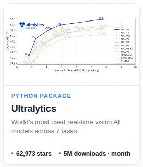 Ultralytics